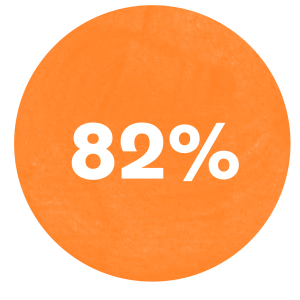 stribe average survey response rate - big orange 82% figure
