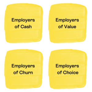 higgs model employer of choice categories