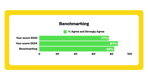 benchmarking employee engagement surveys_stribe_graph example